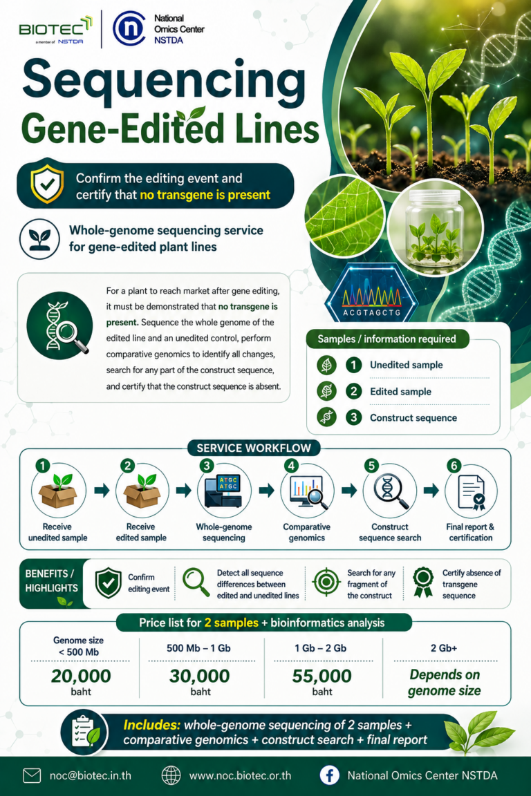 Sequencing Gene-Edited Lines