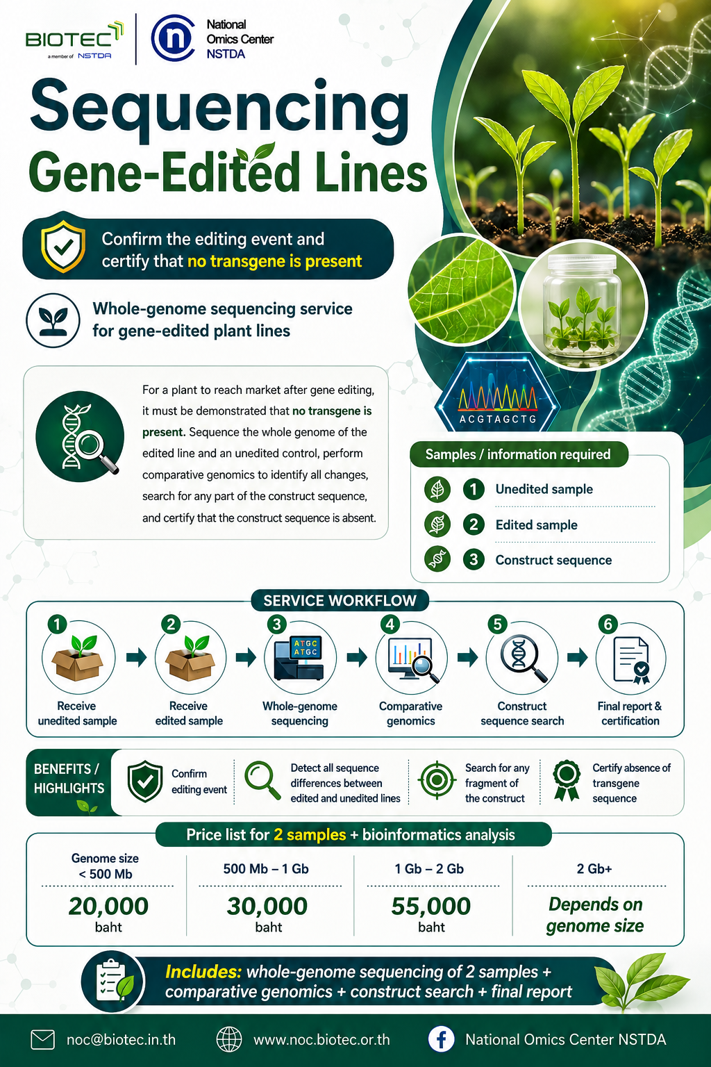 โปสเตอร์บริการ Gene-Edited Lines