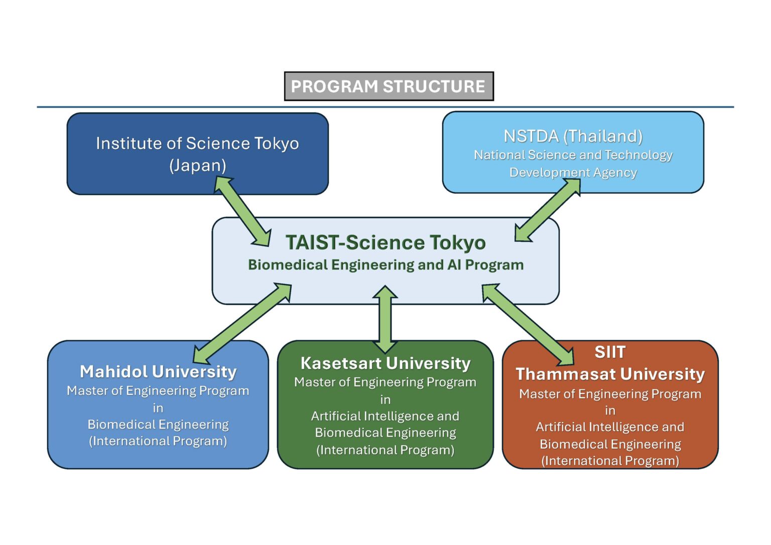 Biomedical Engineering and Artificial Intelligence : BIOMED & AI ...
