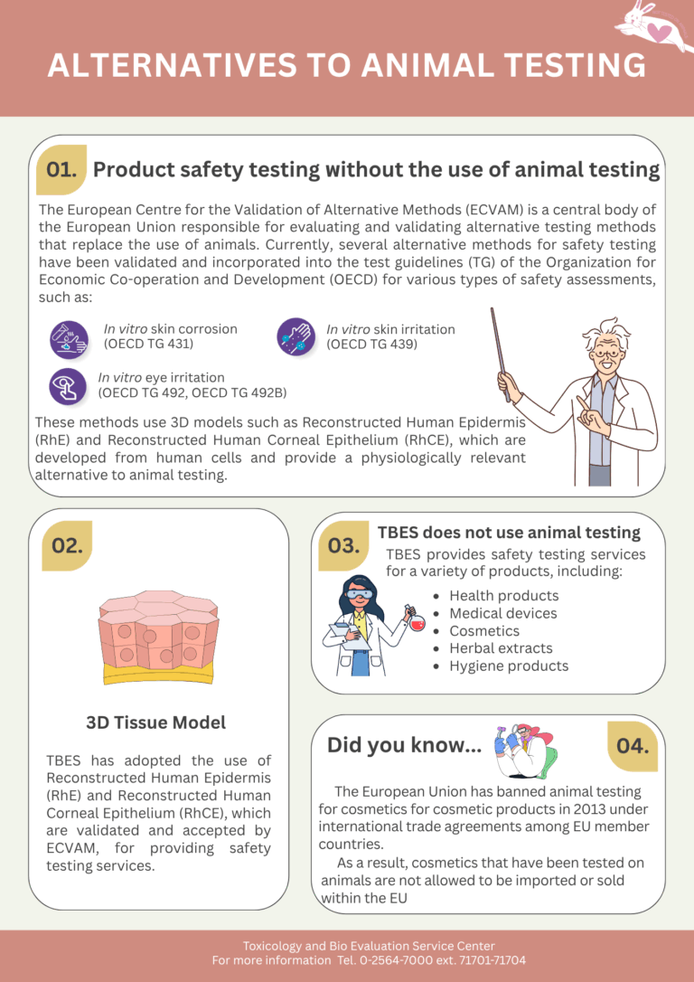 Alternative to animal testing such as in vitro method, in chemico method, in silico method.