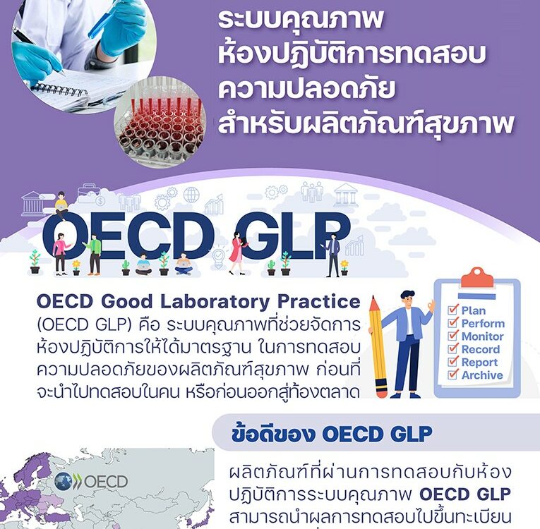 ระบบคุณภาพ OECD GLP