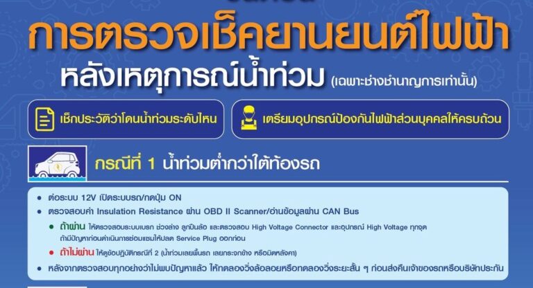 การประเมินความปลอดภัยของรถไฟฟ้า (EV) ที่ได้รับความเสียหายจากน้ำท่วม